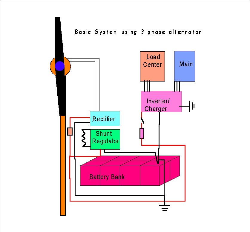 Basic system.JPG (53797 bytes)