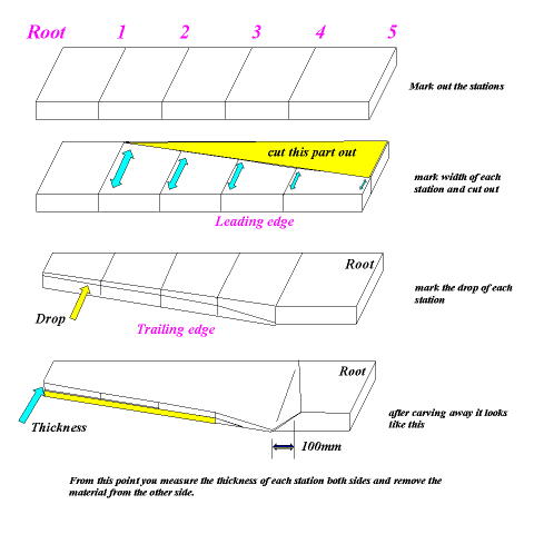 Blade design.jpg (32039 bytes)